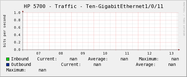 HP 5700 - Traffic - Ten-GigabitEthernet1/0/11