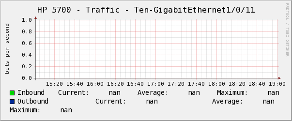 HP 5700 - Traffic - Ten-GigabitEthernet1/0/11
