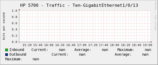 HP 5700 - Traffic - Ten-GigabitEthernet1/0/13