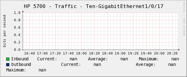 HP 5700 - Traffic - Ten-GigabitEthernet1/0/17