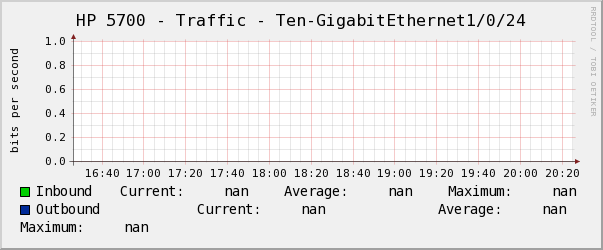HP 5700 - Traffic - Ten-GigabitEthernet1/0/24