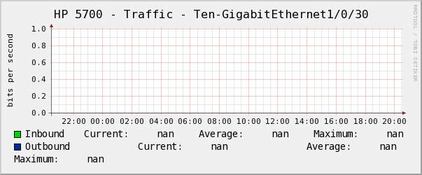 HP 5700 - Traffic - Ten-GigabitEthernet1/0/30
