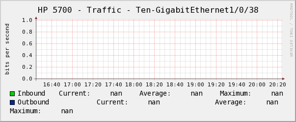 HP 5700 - Traffic - Ten-GigabitEthernet1/0/38