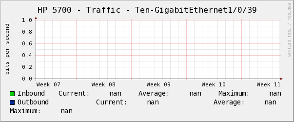 HP 5700 - Traffic - Ten-GigabitEthernet1/0/39