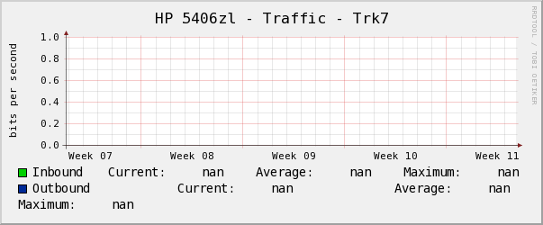 HP 5406zl - Traffic - |query_ifName|