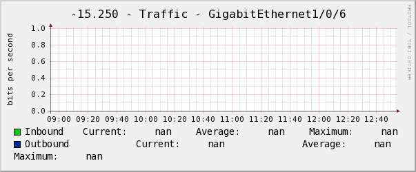 景誠右-15.250 - Traffic - GigabitEthernet1/0/6