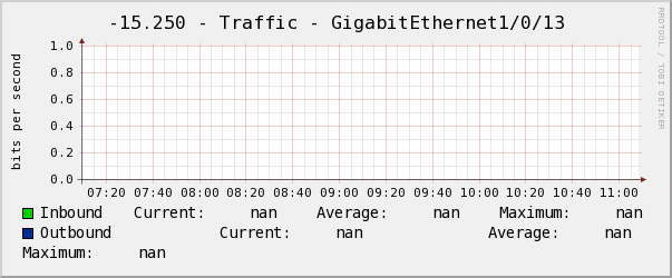 景誠右-15.250 - Traffic - GigabitEthernet1/0/13