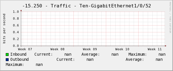 景誠右-15.250 - Traffic - Ten-GigabitEthernet1/0/52