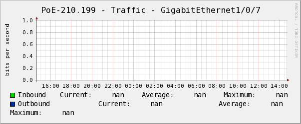 景誠右PoE-210.199 - Traffic - GigabitEthernet1/0/7