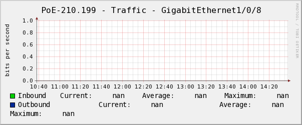景誠右PoE-210.199 - Traffic - GigabitEthernet1/0/8