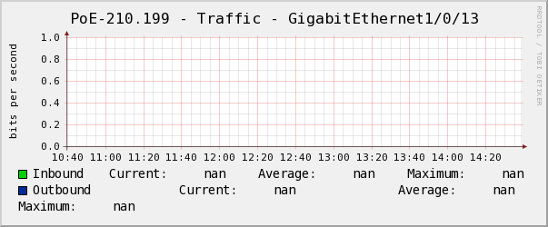 景誠右PoE-210.199 - Traffic - GigabitEthernet1/0/13
