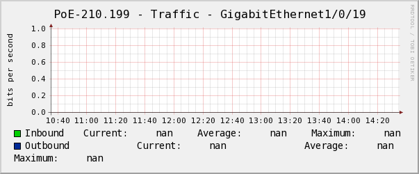景誠右PoE-210.199 - Traffic - GigabitEthernet1/0/19