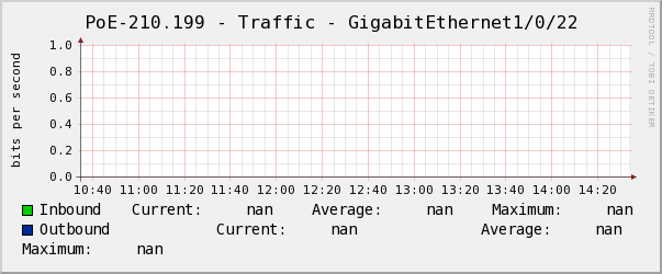 景誠右PoE-210.199 - Traffic - GigabitEthernet1/0/22