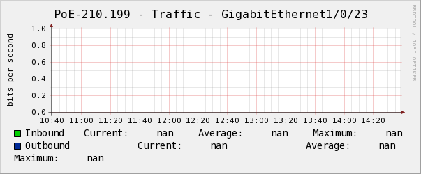 景誠右PoE-210.199 - Traffic - GigabitEthernet1/0/23