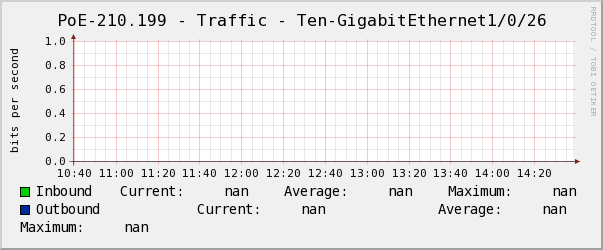 景誠右PoE-210.199 - Traffic - Ten-GigabitEthernet1/0/26