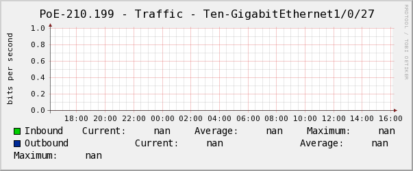景誠右PoE-210.199 - Traffic - Ten-GigabitEthernet1/0/27