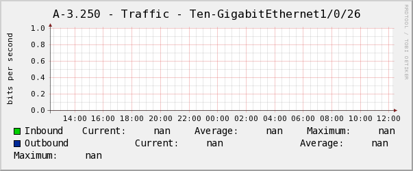 電腦教室A-3.250 - Traffic - Ten-GigabitEthernet1/0/26