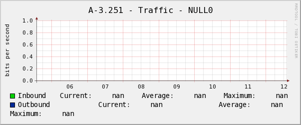 電腦教室A-3.251 - Traffic - NULL0