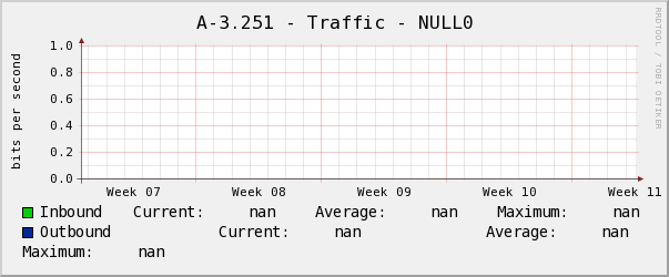 電腦教室A-3.251 - Traffic - NULL0