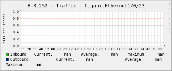 電腦教室B-3.252 - Traffic - GigabitEthernet1/0/23