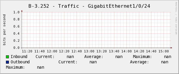 電腦教室B-3.252 - Traffic - GigabitEthernet1/0/24