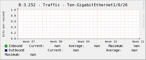電腦教室B-3.252 - Traffic - Ten-GigabitEthernet1/0/26