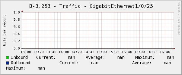 電腦教室B-3.253 - Traffic - GigabitEthernet1/0/25