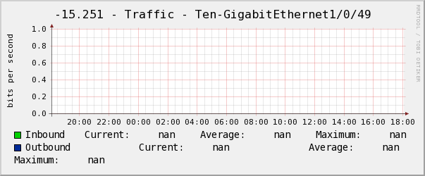 景誠左-15.251 - Traffic - Ten-GigabitEthernet1/0/49