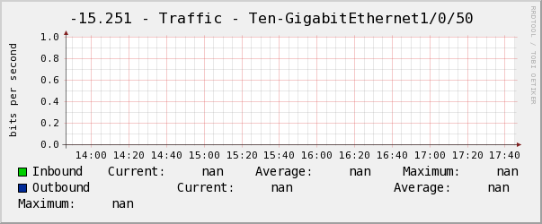 景誠左-15.251 - Traffic - Ten-GigabitEthernet1/0/50