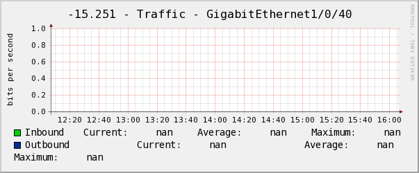 景誠左-15.251 - Traffic - GigabitEthernet1/0/40
