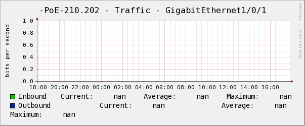 景誠左-PoE-210.202 - Traffic - GigabitEthernet1/0/1