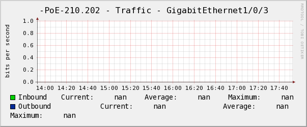 景誠左-PoE-210.202 - Traffic - GigabitEthernet1/0/3