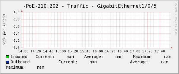 景誠左-PoE-210.202 - Traffic - GigabitEthernet1/0/5