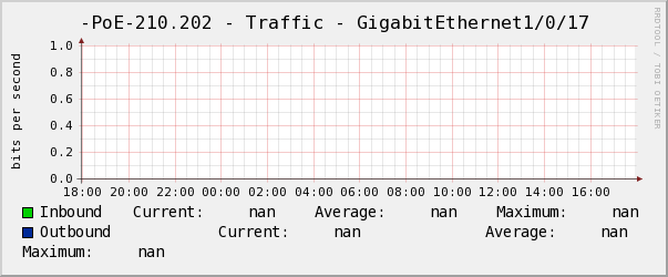 景誠左-PoE-210.202 - Traffic - GigabitEthernet1/0/17