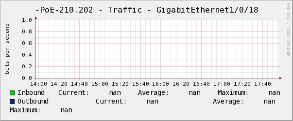 景誠左-PoE-210.202 - Traffic - GigabitEthernet1/0/18