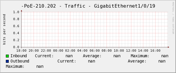 景誠左-PoE-210.202 - Traffic - GigabitEthernet1/0/19