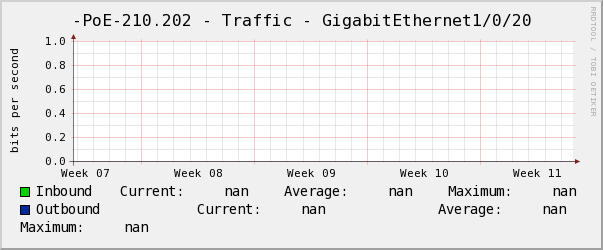 景誠左-PoE-210.202 - Traffic - GigabitEthernet1/0/20