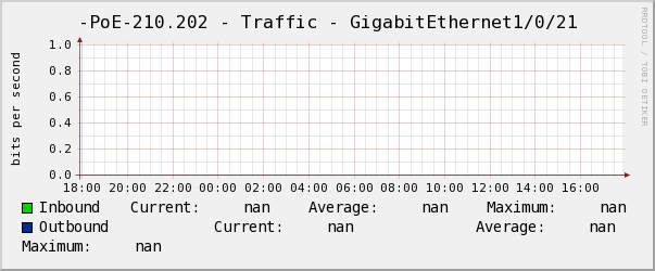 景誠左-PoE-210.202 - Traffic - GigabitEthernet1/0/21