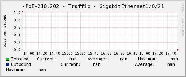 景誠左-PoE-210.202 - Traffic - GigabitEthernet1/0/21