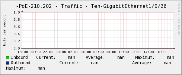 景誠左-PoE-210.202 - Traffic - Ten-GigabitEthernet1/0/26