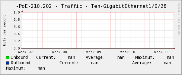 景誠左-PoE-210.202 - Traffic - Ten-GigabitEthernet1/0/28