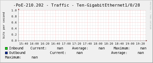 景誠左-PoE-210.202 - Traffic - Ten-GigabitEthernet1/0/28