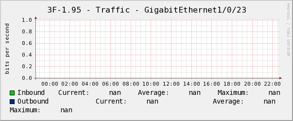 養正3F右-1.95 - Traffic - GigabitEthernet1/0/23