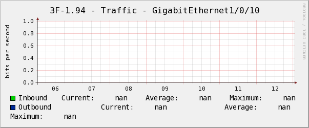 養正3F左-1.94 - Traffic - GigabitEthernet1/0/10
