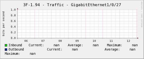養正3F左-1.94 - Traffic - GigabitEthernet1/0/27