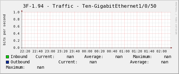 養正3F左-1.94 - Traffic - Ten-GigabitEthernet1/0/50