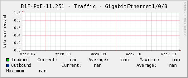 懿德B1F-PoE-11.251 - Traffic - GigabitEthernet1/0/8