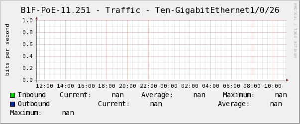 懿德B1F-PoE-11.251 - Traffic - Ten-GigabitEthernet1/0/26