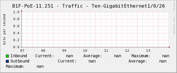 懿德B1F-PoE-11.251 - Traffic - Ten-GigabitEthernet1/0/26