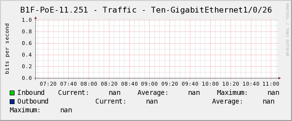 懿德B1F-PoE-11.251 - Traffic - Ten-GigabitEthernet1/0/26